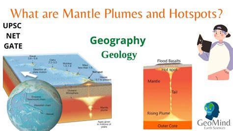 The Role of Mafic 89 9 in the Evolution of Earth's Crust and Mantle